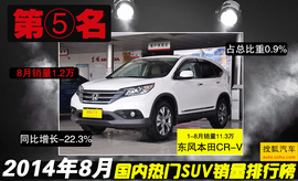奇骏杀进三甲