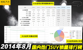 奇骏杀进三甲