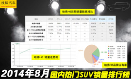 奇骏杀进三甲