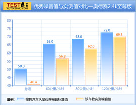 宜商宜家新典范