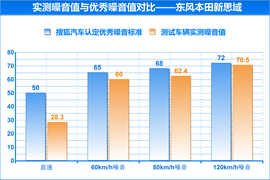 依旧充满驾驶乐趣