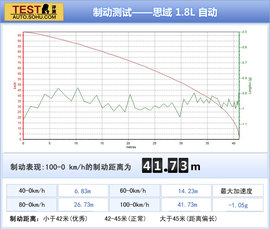依旧充满驾驶乐趣
