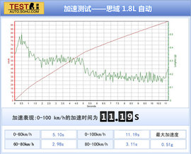 依旧充满驾驶乐趣