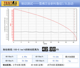 2015款雪佛兰科鲁兹1.5L试驾