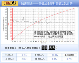 2015款雪佛兰科鲁兹1.5L试驾