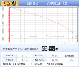 2014款大众甲壳虫1.4TSI试驾