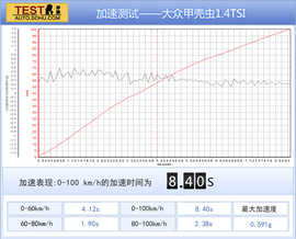 2014款大众甲壳虫1.4TSI试驾