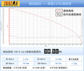 2014款奔驰S320L商务型深度试驾实拍