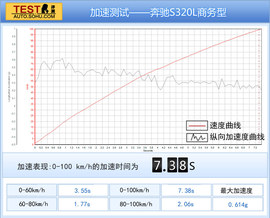 2014款奔驰S320L商务型深度试驾实拍