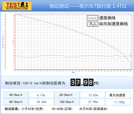 2014款高尔夫7旅行版深度评测组图