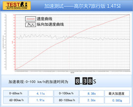 2014款高尔夫7旅行版深度评测组图
