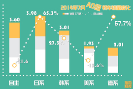 飞度\致炫对比测试文章配图