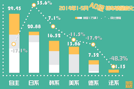 飞度\致炫对比测试文章配图
