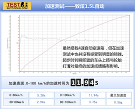 飞度\致炫对比测试文章配图
