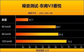 2009款东南菱悦试驾实拍
