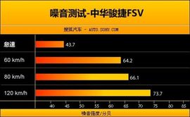 2009款中华骏捷FSV试驾实拍