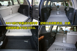 2009款丰田RAV4对比测试