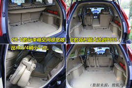 2009款本田CRV对比测试