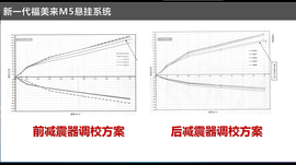 2014款海马福美来M5体验之底盘解析