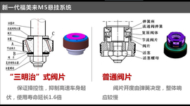 2014款海马福美来M5体验之底盘解析