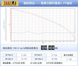雪佛兰新一代科鲁兹对比丰田雷凌试驾