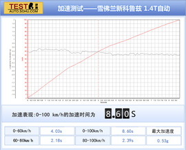 雪佛兰新一代科鲁兹对比丰田雷凌试驾