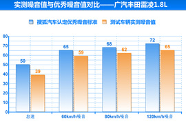 雪佛兰新一代科鲁兹对比丰田雷凌试驾