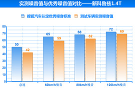 雪佛兰新一代科鲁兹对比丰田雷凌试驾