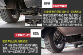 现代ix25对比铃木锋驭