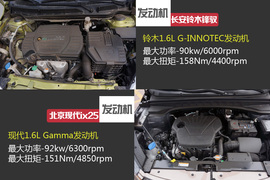 现代ix25对比铃木锋驭