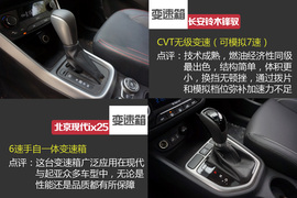 现代ix25对比铃木锋驭