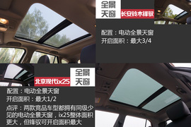 现代ix25对比铃木锋驭