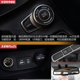 现代ix25对比铃木锋驭