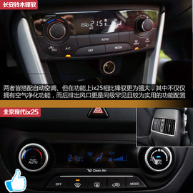 现代ix25对比铃木锋驭