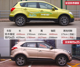 现代ix25对比铃木锋驭