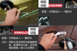 现代ix25对比铃木锋驭