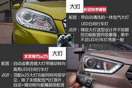 现代ix25对比铃木锋驭