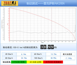 2015款雷克萨斯NX200t