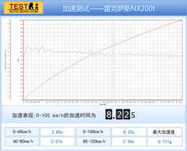 2015款雷克萨斯NX200t