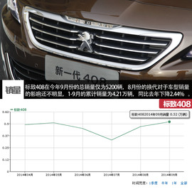 7款A级热门车型横评文章配图