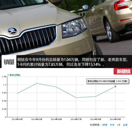 7款A级热门车型横评文章配图