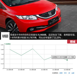 7款A级热门车型横评文章配图