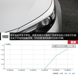 7款A级热门车型横评文章配图