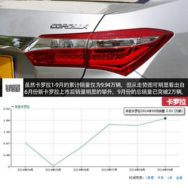 7款A级热门车型横评文章配图