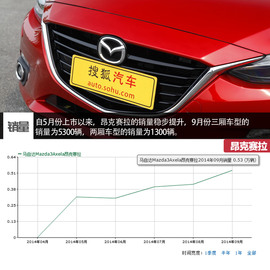 7款A级热门车型横评文章配图