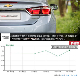 7款A级热门车型横评文章配图