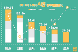 7款A级热门车型横评文章配图