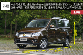 2015款长安金欧诺试驾