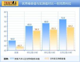 新兵老将之间的较量