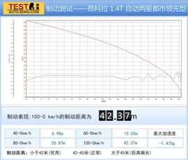 新兵老将之间的较量